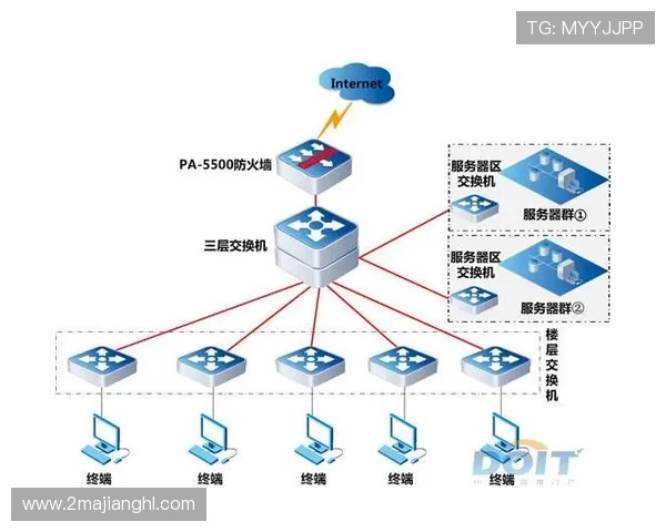 PA官网的安全性分析,保护用户隐私的重要性 PA官网的安全性分析,保护用户隐私的重要性